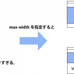 max-widthの解説